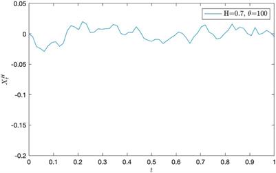 Large Time Behavior on the Linear Self-Interacting Diffusion Driven by Sub-Fractional Brownian Motion II: Self-Attracting Case
